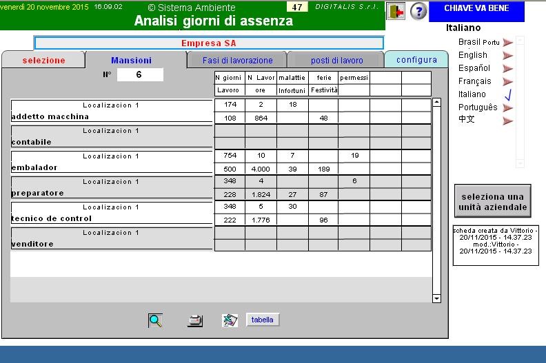 I dati vengono organizzati per mansione I dati vengono organizzati per mansione